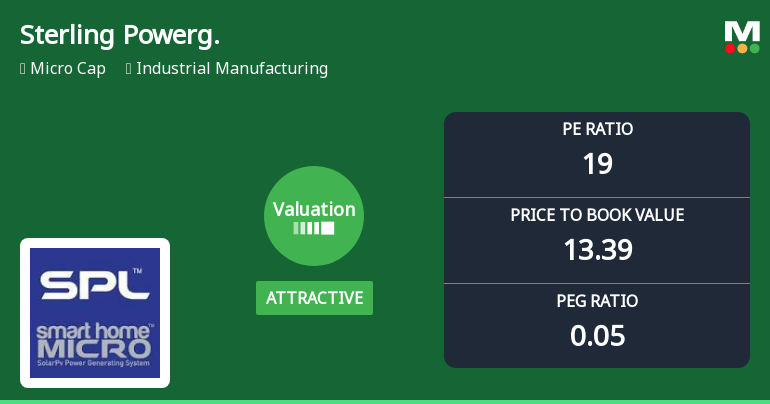 Sterling Powergensys Ltd Valuation Shifts Signal Renewed Price Attractiveness