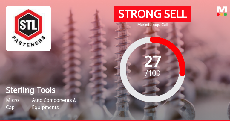 Sterling Tools Ltd. is Rated Strong Sell