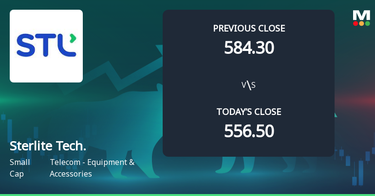 Sterlite Technologies Ltd Opens 5% Higher Amid Mixed Technical Signals
