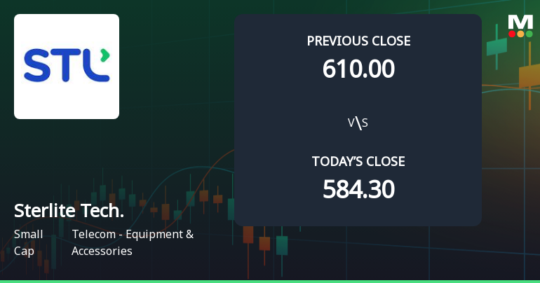 Sterlite Technologies Ltd Opens 5% Higher Amid Mixed Technical Signals