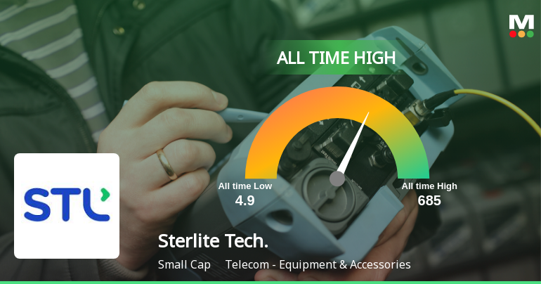 Sterlite Technologies Ltd Hits All-Time High of Rs 685 as Momentum Builds Across Timeframes