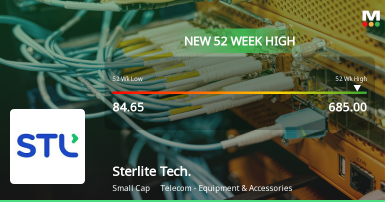 Broad-Based Technical Strength Lifts Sterlite Technologies Ltd to 52-Week High of Rs 685