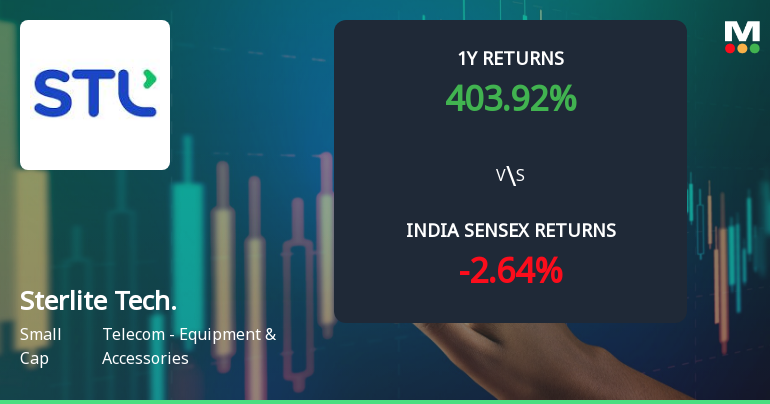 Sterlite Technologies Ltd Sees Bullish Momentum Shift Amid Strong Technical Signals