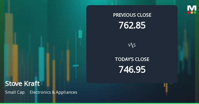 Stove Kraft Ltd Opens 5.01% Higher in Sharp Gap Up, But Can the Technicals Support It?