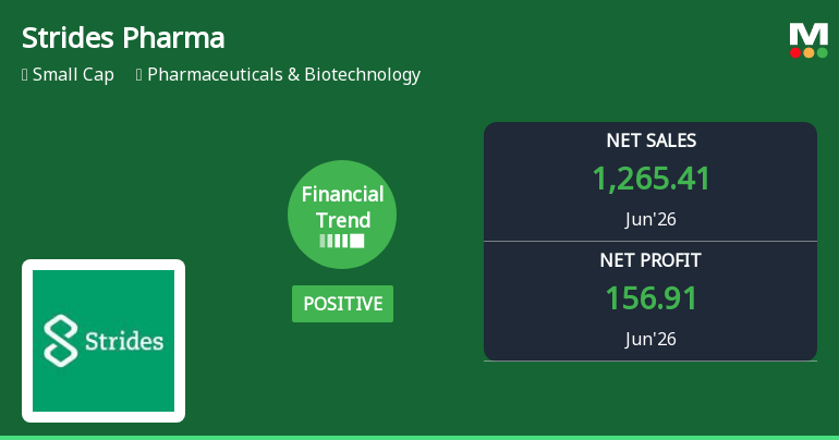 Strides Pharma Science Ltd Reports Positive Quarterly Performance Amid Market Volatility