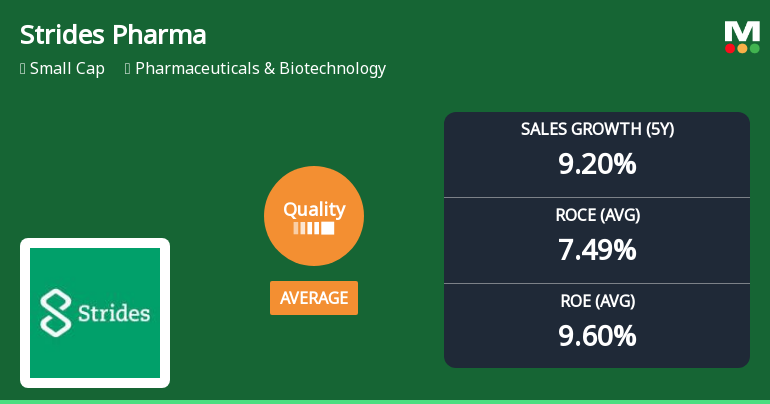 Strides Pharma Science Ltd Quality Grade Upgrade Reflects Mixed Fundamental Trends