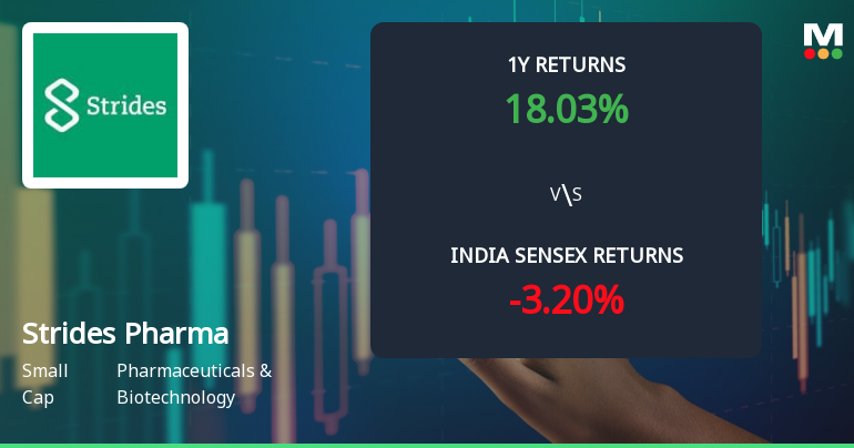 Strides Pharma Science Ltd Technical Momentum Shifts Amid Mixed Market Signals