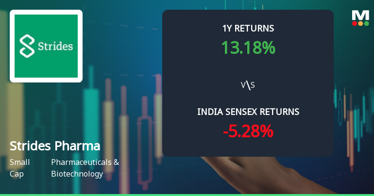 Strides Pharma Science Ltd Technical Momentum Shifts Amid Mixed Indicator Signals