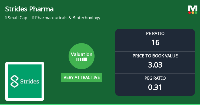 Strides Pharma Science Ltd Valuation Shifts Signal Renewed Price Attractiveness