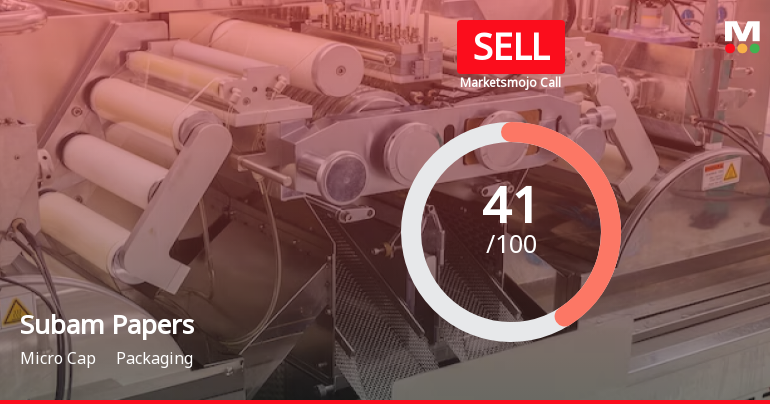 Subam Papers Ltd is Rated Sell by MarketsMOJO