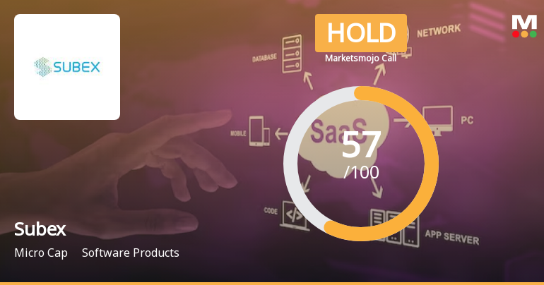 Subex Ltd is Rated Hold by MarketsMOJO