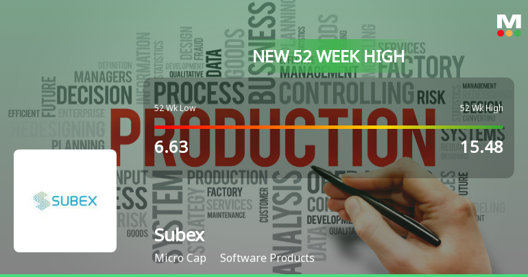 Broad-Based Technical Strength Lifts Subex Ltd to 52-Week High of Rs 15.64