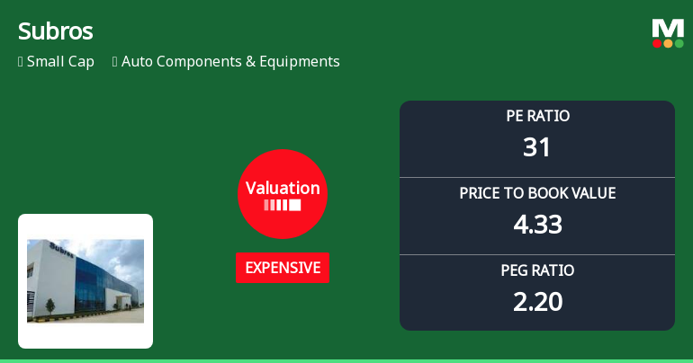 Subros Ltd Valuation Shifts Signal Price Attractiveness Challenges Amid Sector Dynamics