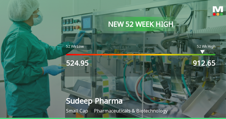 Broad-Based Technical Strength Lifts Sudeep Pharma Ltd to 52-Week High of Rs 912.65