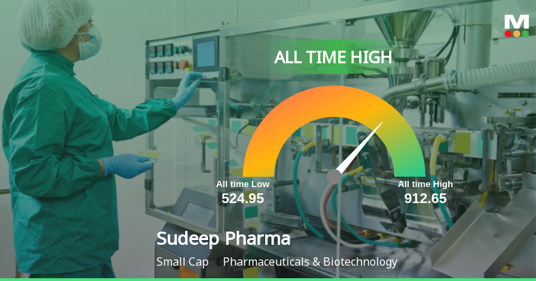Sudeep Pharma Ltd Hits All-Time High of Rs 915 Amid Volatile Trading