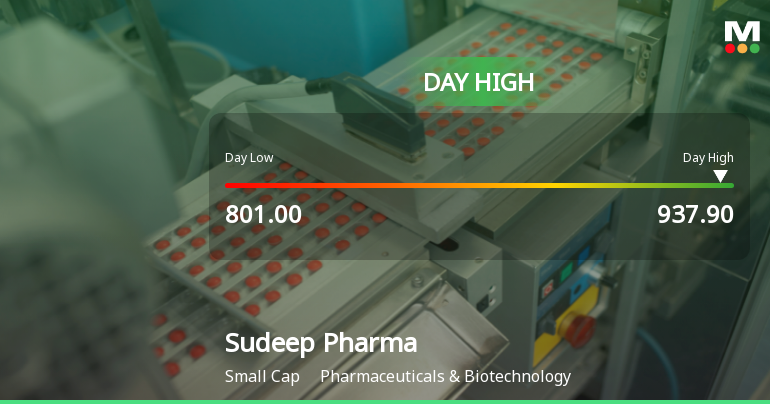 Sudeep Pharma Ltd Surges 7.7% to New 52-Week High, Outperforming Sector by 7 Percentage Points