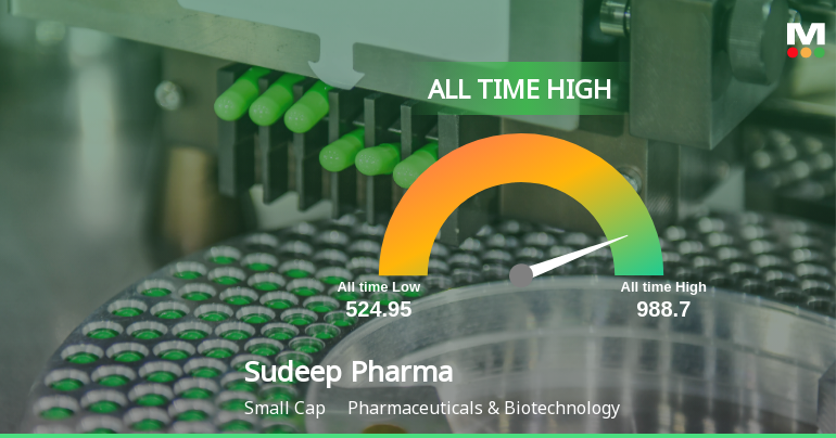 Sudeep Pharma Ltd Hits All-Time High of Rs 988.7 as Momentum Builds Across Timeframes