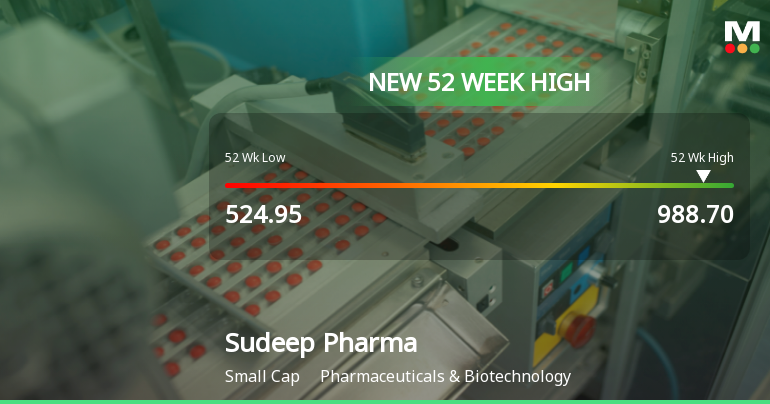 Broad-Based Technical Strength Lifts Sudeep Pharma Ltd to 52-Week High of Rs 988.7