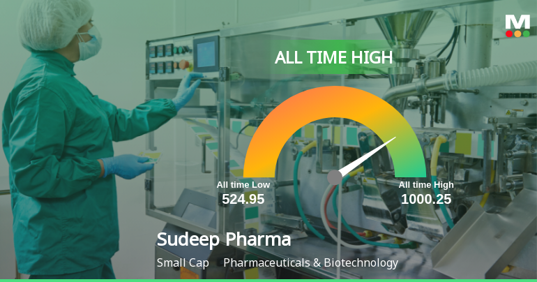 Sudeep Pharma Ltd Hits All-Time High of Rs 1000.25 as Momentum Builds Across Timeframes