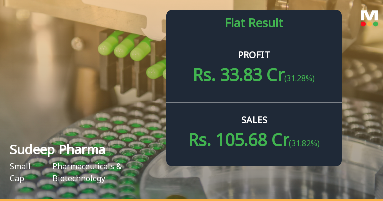 Sudeep Pharma Q1 FY27: Robust Growth Masks Margin Pressures and Premium Valuation Concerns