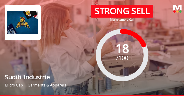 Suditi Industries Ltd is Rated Strong Sell