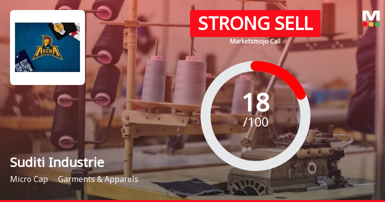 Suditi Industries Ltd is Rated Strong Sell