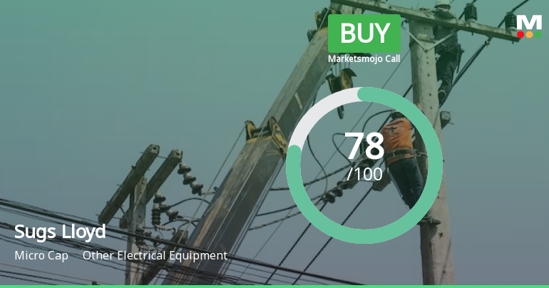 Sugs Lloyd Ltd is Rated Buy by MarketsMOJO