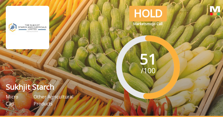 Sukhjit Starch & Chemicals Ltd Upgraded to Hold on Technical and Financial Improvements