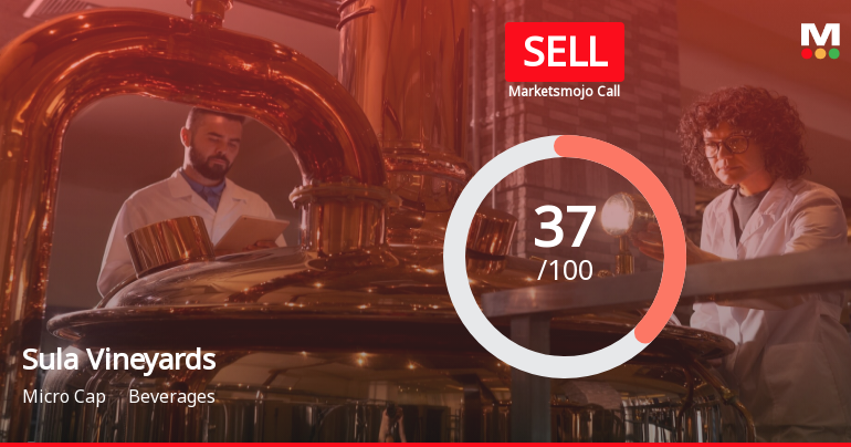 Sula Vineyards Ltd is Rated Sell