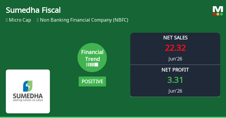 Sumedha Fiscal Services Ltd Reports Positive Quarterly Turnaround Amid Mixed Long-Term Returns