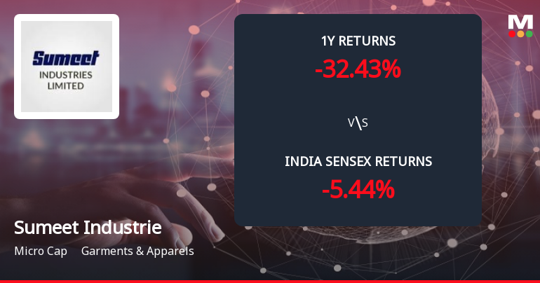Sumeet Industries Ltd Forms Death Cross, Signalling Bearish Trend Ahead