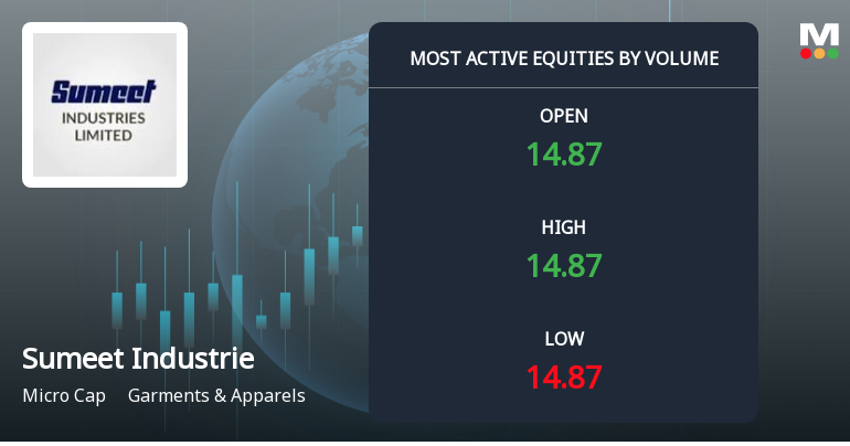 Sumeet Industries Ltd Sees Exceptional Volume Amid Prolonged Downtrend