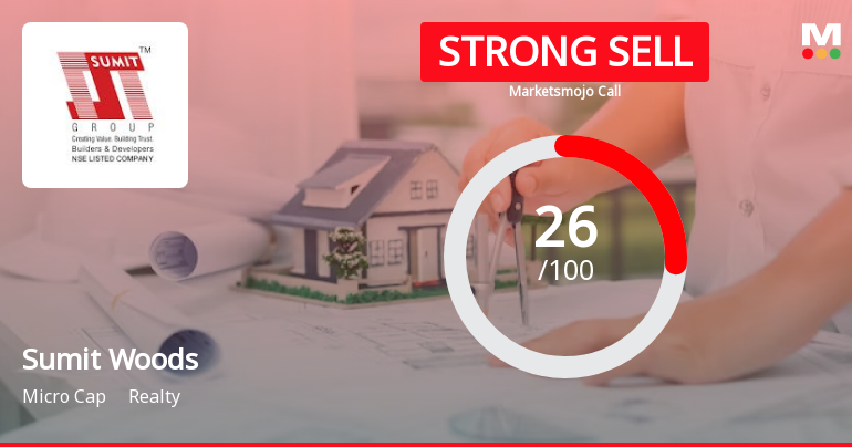 Sumit Woods Ltd is Rated Strong Sell