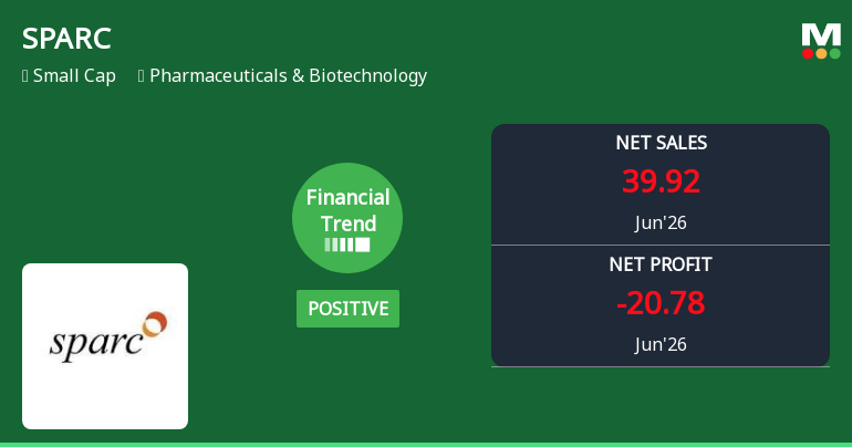 Sun Pharma Advanced Research Company Ltd Reports Mixed Quarterly Results Amid Financial Trend Shift