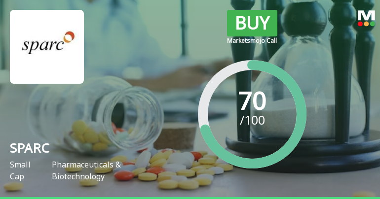 Sun Pharma Advanced Research Company Ltd is Rated Buy