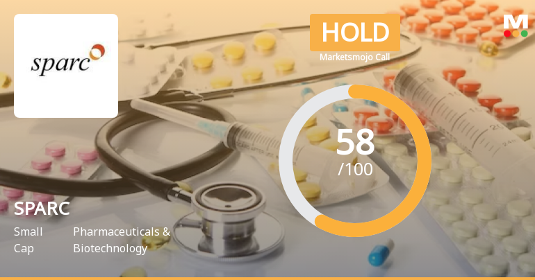 Sun Pharma Advanced Research Company Ltd is Rated Hold