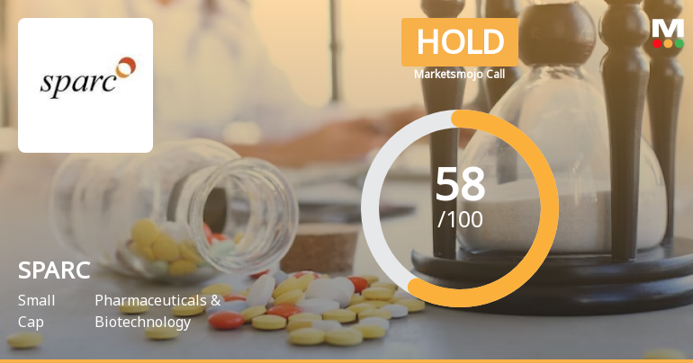Sun Pharma Advanced Research Company Ltd is Rated Hold