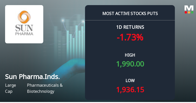Rs 1,940 Puts — 0.5% Below Current Price — Draw 2,707 Contracts on Sun Pharmaceutical Industries Ltd