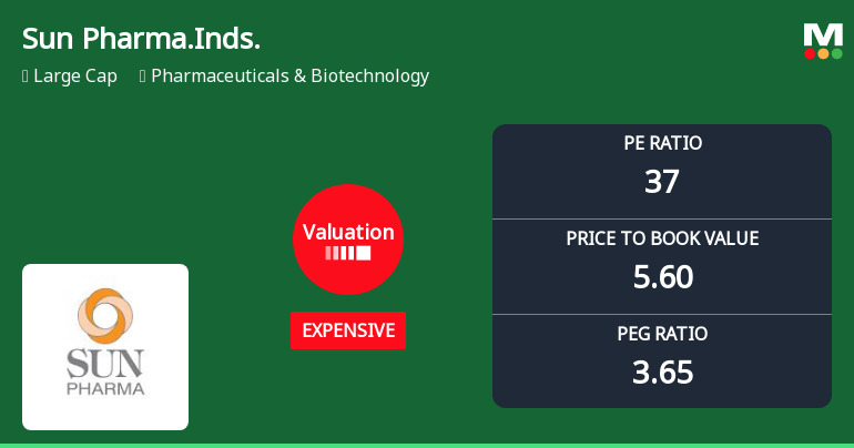 Sun Pharmaceutical Industries Ltd: Valuation Shift Signals Renewed Price Attractiveness