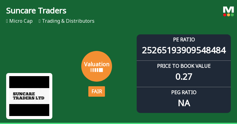 Suncare Traders Ltd Valuation Shifts Signal Changing Market Sentiment