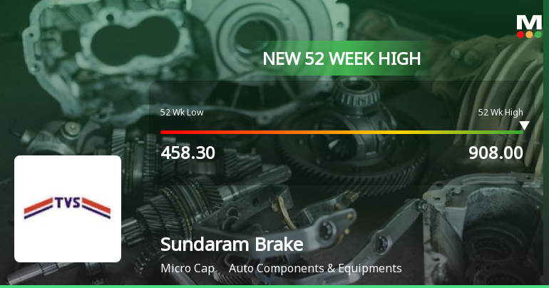 Broad-Based Technical Strength Lifts Sundaram Brake Linings Ltd to 52-Week High of Rs 908