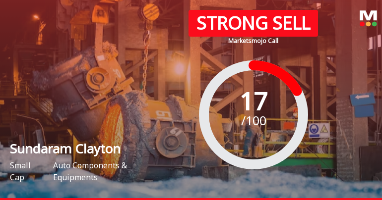 Sundaram Clayton Ltd is Rated Strong Sell