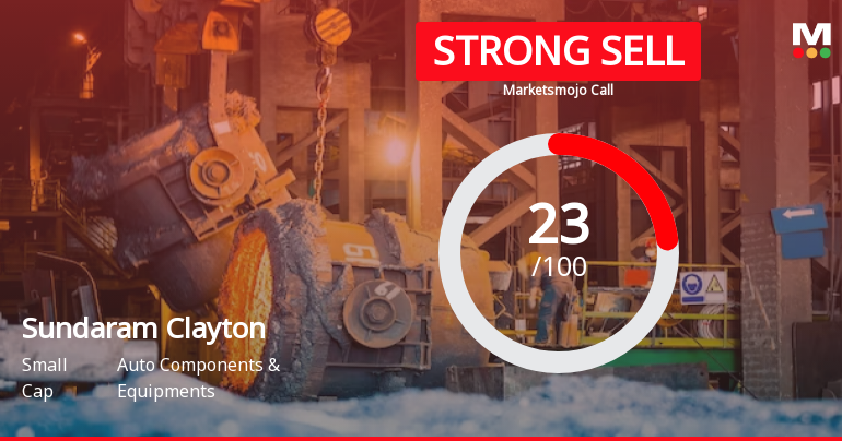 Sundaram Clayton Ltd is Rated Strong Sell