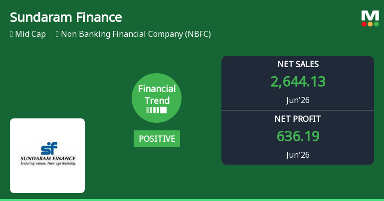 Sundaram Finance Ltd Reports Strong Quarterly Upswing Amid Positive Financial Trend