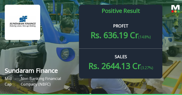 Sundaram Finance Q1 FY27: Strong Profit Growth Amid Margin Pressures