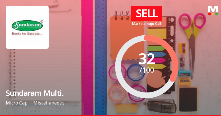 Sundaram Multi Pap Ltd is Rated Sell