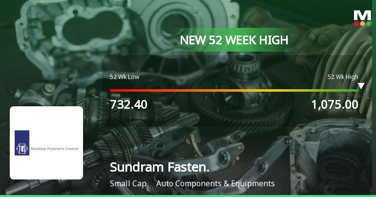 Broad-Based Technical Strength Lifts Sundram Fasteners Ltd to 52-Week High of Rs 1075.85