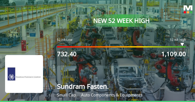 Broad-Based Technical Strength Lifts Sundram Fasteners Ltd to 52-Week High of Rs 1109