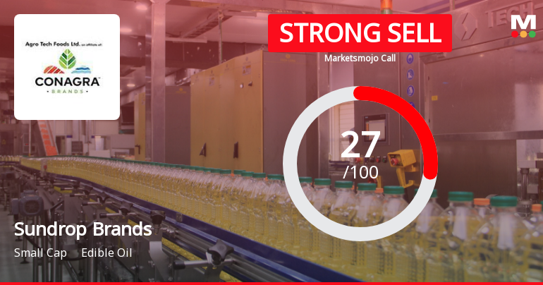 Sundrop Brands Ltd is Rated Strong Sell