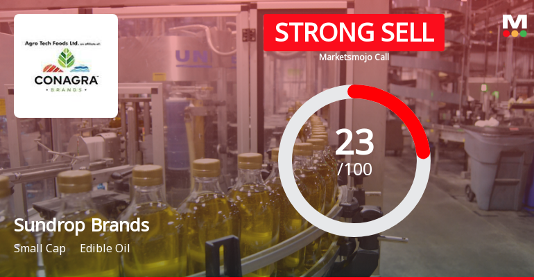 Sundrop Brands Ltd is Rated Strong Sell